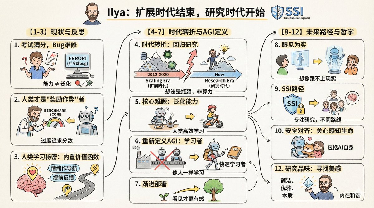 Transform Articles into Cartoon Infographics